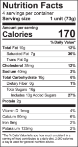 Nutrition Facts 4 servings per container Serving size 1 unit (73g) Amount per serving Calories 170 % Daily Value* Total Fat 10g 12% Saturated Fat 7g 36% Trans Fat 0g Cholesterol 35mg 12% Sodium 40mg 2% Total Carbohydrate 18g 6% Dietary Fiber 0g 1% Total Sugars 16g Includes 13g Added Sugars 27% Protein 2g Vitamin D 1mcg 4% Calcium 90mg 6% Iron 0mg 2% Potassium 133mg 2% *The % Daily Value tells you how much a nutrient in a serving of food contributes to a daily diet. 2,000 calories a day is used for general nutrition advice.