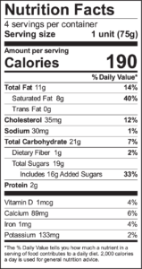Nutrition Facts
4 servings per container
Serving size 1 unit (75g)
Amount per serving
Calories 190
% Daily Value*
Total Fat 11g 14%
Saturated Fat 8g 40%
Trans Fat 0g
Cholesterol 35mg 12%
Sodium 30mg 1%
Total Carbohydrate 21g 7%
Dietary Fiber 1g 2%
Total Sugars 19g
Includes 16g Added Sugars 33%
Protein 2g
Vitamin D 1mcg 4%
Calcium 89mg 6%
Iron 1mg 4%
Potassium 133mg 2%
*The % Daily Value tells you how much a nutrient in a serving of food contributes to a daily diet. 2,000 calories a day is used for general nutrition advice.